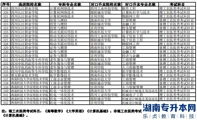 2023年西南科技大學專升本聯(lián)合招生專業(yè)對照表(圖7)