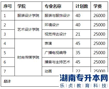 2023年江西服裝學(xué)院退役士兵專升本免試實(shí)施方案(圖2)