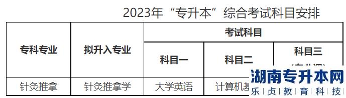 成都中醫(yī)藥大學(xué)2023年專(zhuān)升本專(zhuān)業(yè)(圖2)