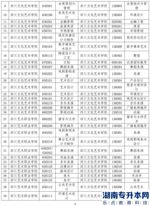 四川文化藝術學院2023年專升本招生專業(yè)(圖3)