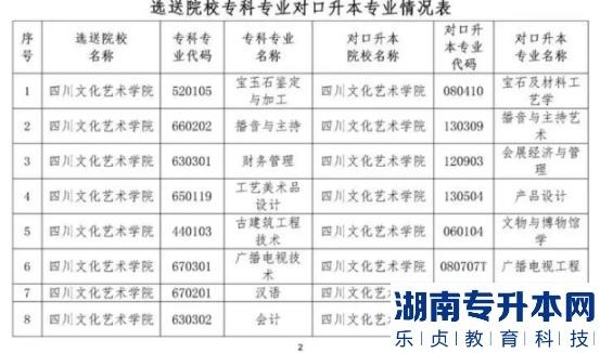 四川文化藝術學院2023年專升本招生專業(yè)(圖2)