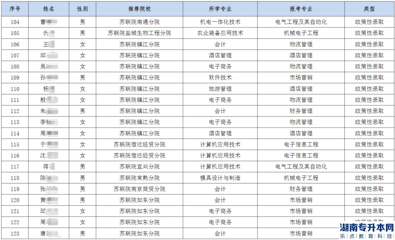 2023年南通理工學(xué)院五年一貫制“專轉(zhuǎn)本”優(yōu)先錄取和政策性錄取考生名單公示(圖7)