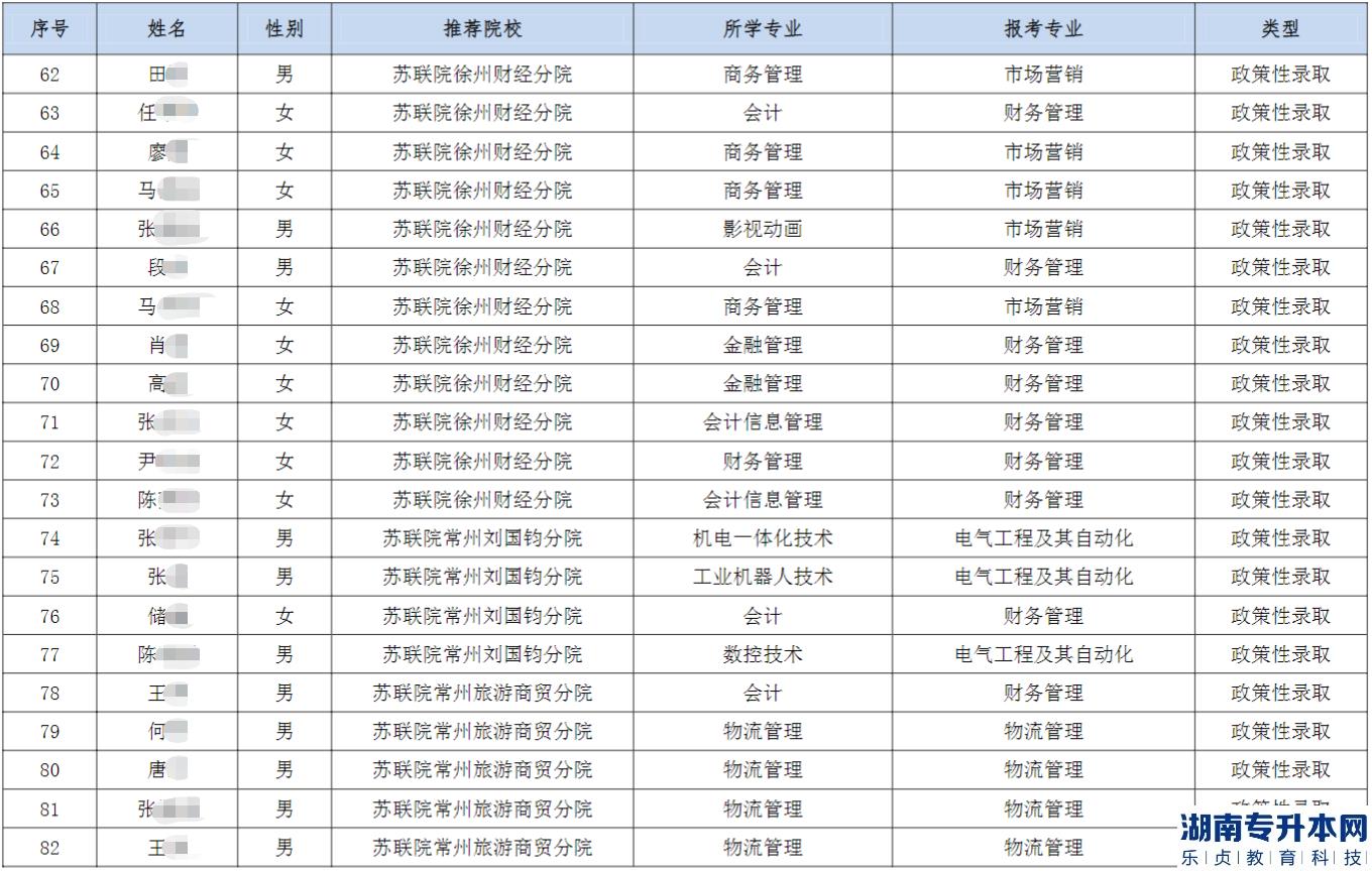 2023年南通理工學(xué)院五年一貫制“專轉(zhuǎn)本”優(yōu)先錄取和政策性錄取考生名單公示(圖5)