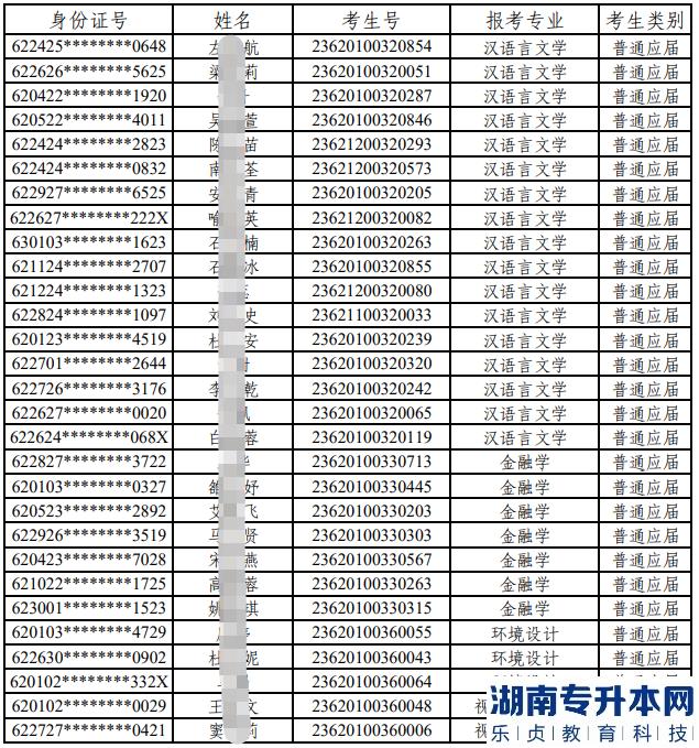 2023年甘肅政法大學(xué)專升本免試生擬錄取名單(圖2)