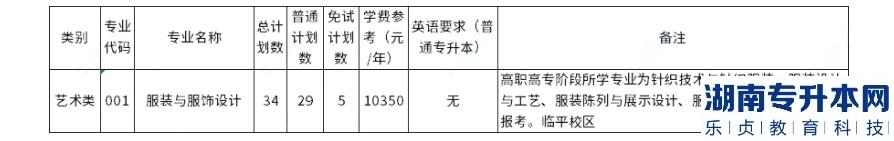 浙江理工大學(xué)2023年專升本招生計(jì)劃數(shù)公布