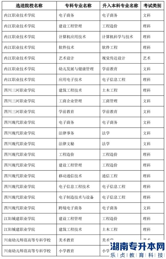 2023年內(nèi)江師范學(xué)院專(zhuān)升本專(zhuān)業(yè)對(duì)照表(圖3)