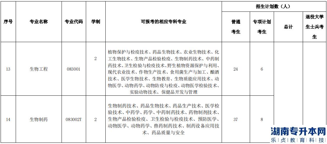 湖北民族大學(xué)2023年專升本招生計(jì)劃(圖5)