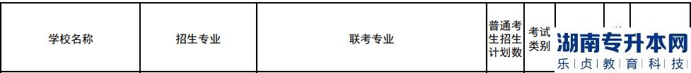 2023年石家莊學(xué)院專升本招生計劃(圖2)