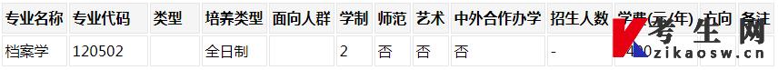 鄭州航空工業(yè)管理學(xué)院2023年專升本招生計劃及專業(yè)(圖2)