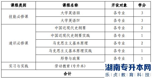 廈門大學(xué)嘉庚學(xué)院2023年加入專升本招生(圖3)