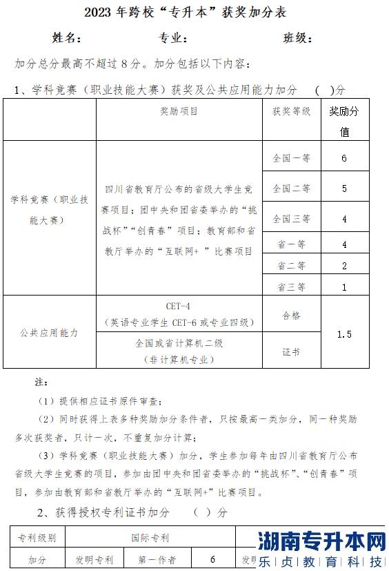 2023年宜賓學(xué)院跨校專(zhuān)升本獲獎(jiǎng)加分表(圖2)