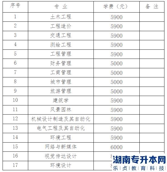 湖南城市學(xué)院2023年專升本交費(fèi)時(shí)間及方式(圖2)