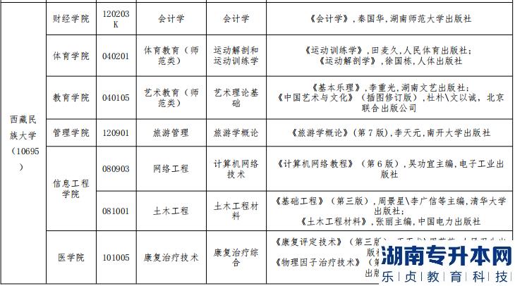 西藏民族大學(xué)2023年專升本招生計劃(圖2)