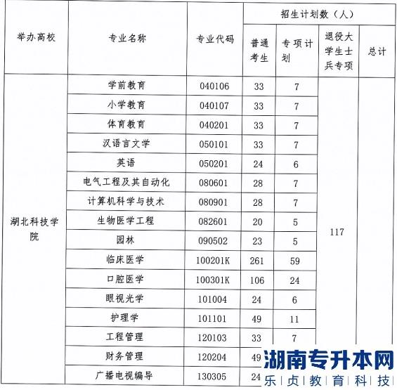 2023年湖北科技學(xué)院普通專升本招生計(jì)劃(圖2)