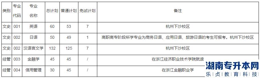 浙江財經(jīng)大學(xué)2023年專升本招生計劃通知(圖2)