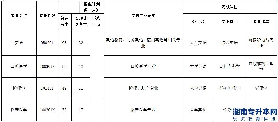 2023年荊楚理工學(xué)院普通專(zhuān)升本各專(zhuān)業(yè)招生計(jì)劃、報(bào)考要求及考試科目(圖4)