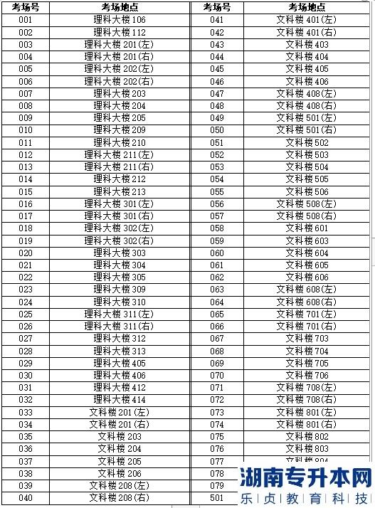 廣東2023年普通專升本考試韓山師范學(xué)院考點(diǎn)考生須知(圖3)