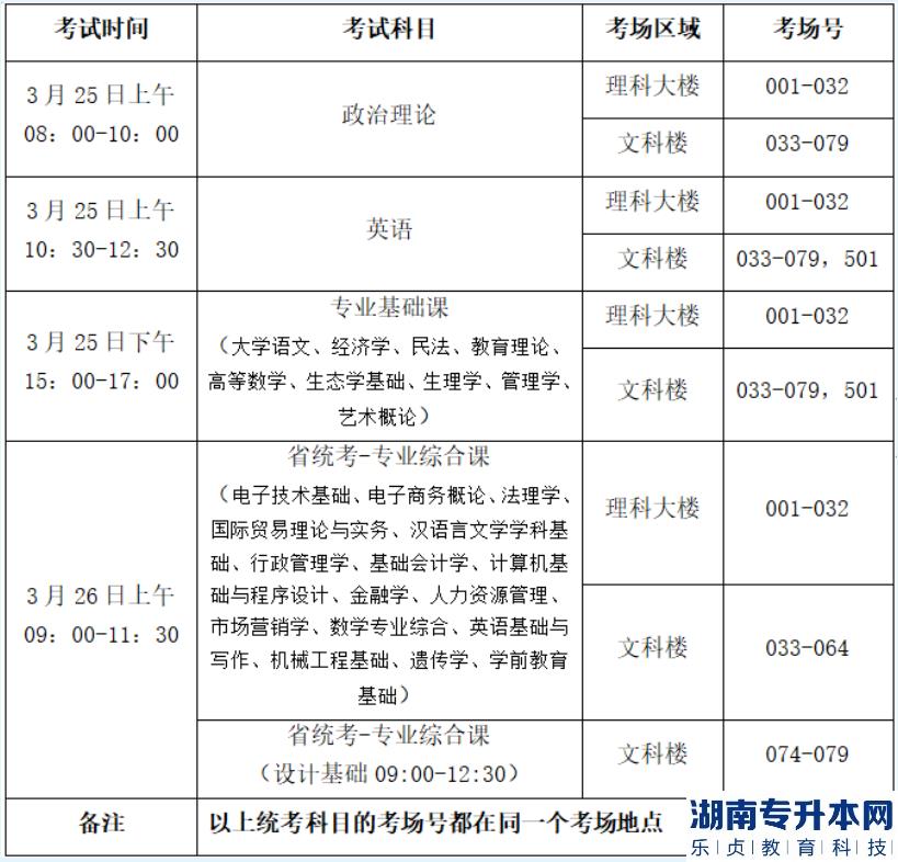 廣東2023年普通專升本考試韓山師范學(xué)院考點(diǎn)考生須知(圖2)