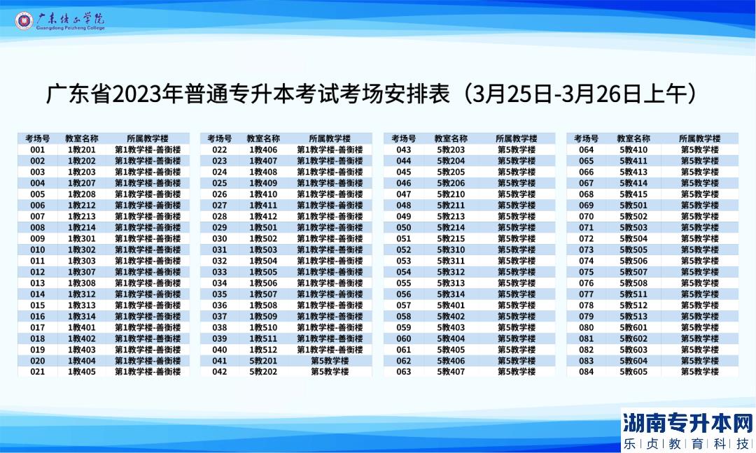 廣東2023年普通專升本廣東培正學(xué)院考點(diǎn)考生須知(圖3)