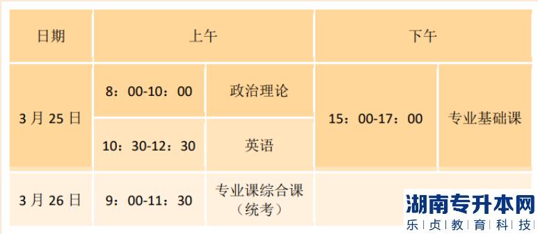 廣東2023年專升本廣州華立學院考點指引(圖2)