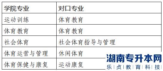 2023年四川體育職業(yè)學(xué)院專升本對口院校及專業(yè)(圖2)