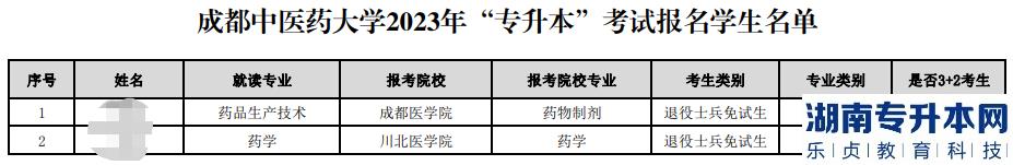 2023年成都中醫(yī)藥大學(xué)專升本考試報(bào)名學(xué)生名單公示(圖2)