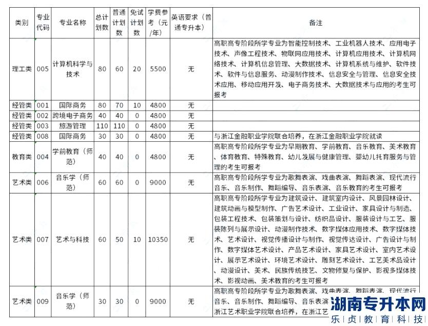 浙江外國語學(xué)院2023年專升本學(xué)費多少錢