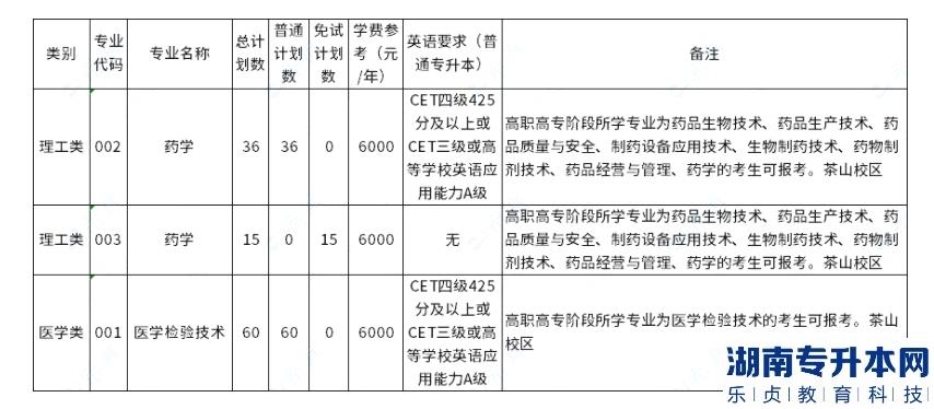 溫州醫(yī)科大學2023年專升本學費需要多少錢