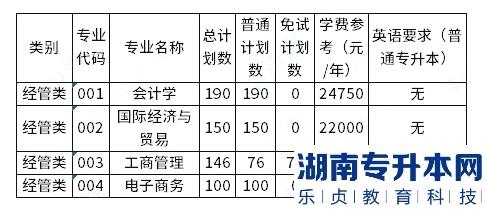 上海財(cái)經(jīng)大學(xué)浙江學(xué)院2023年專升本學(xué)費(fèi)