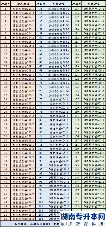 2023年廣東省普通專升本考試(省統(tǒng)考)仲愷農(nóng)業(yè)工程學(xué)院考點(diǎn)指引(圖4)