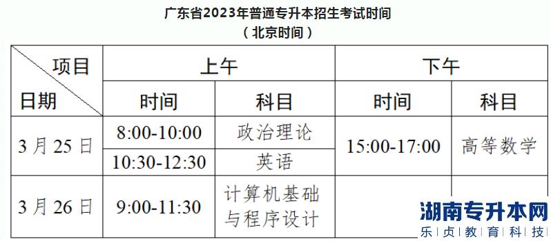 2023年廣東省普通專升本考試(省統(tǒng)考)仲愷農(nóng)業(yè)工程學(xué)院考點(diǎn)指引(圖2)