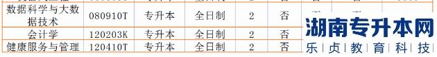 2023年河南省專升本院校招生計(jì)劃,專業(yè),學(xué)費(fèi)公布（50所）(圖33)