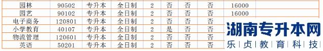 2023年河南省專升本院校招生計(jì)劃,專業(yè),學(xué)費(fèi)公布（50所）(圖30)