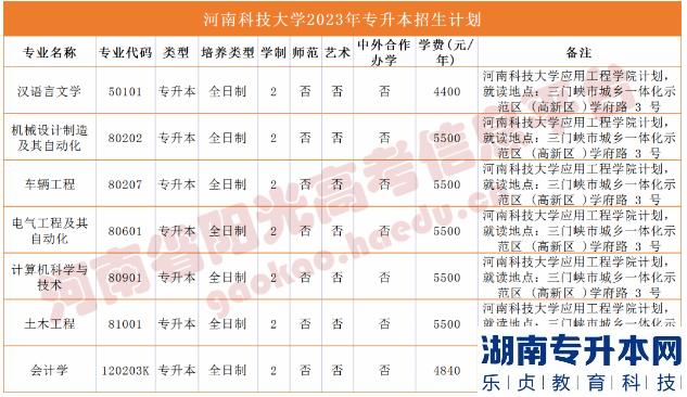 2023年河南省專升本院校招生計(jì)劃,專業(yè),學(xué)費(fèi)公布（50所）(圖13)