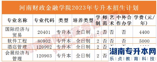 2023年河南省專升本院校招生計(jì)劃,專業(yè),學(xué)費(fèi)公布（50所）(圖6)