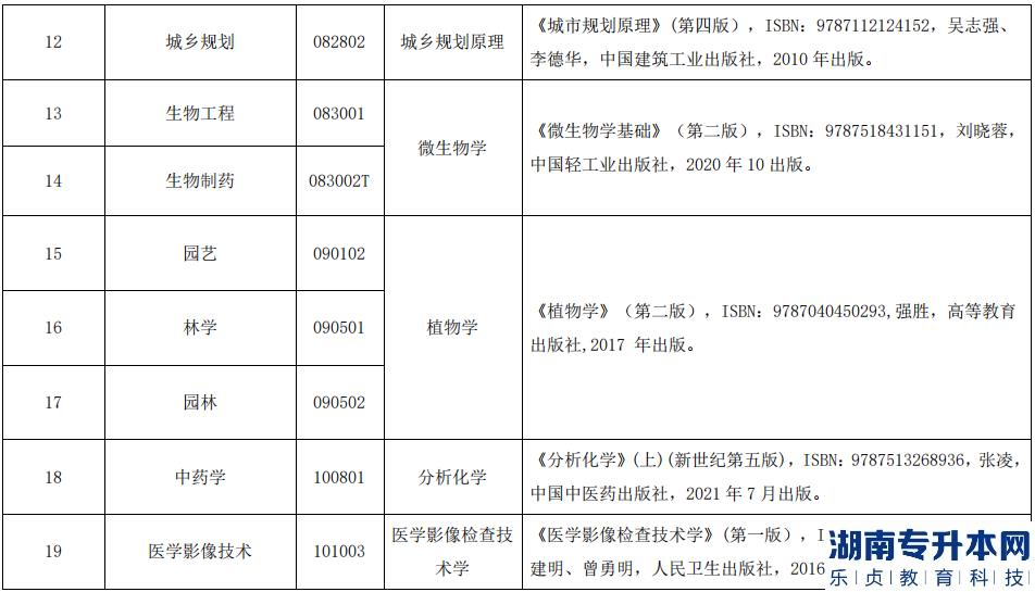 2023年湖北民族大學招生人數(shù)分析(圖5)