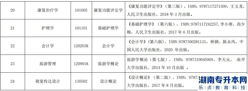 2023年湖北民族大學招生人數(shù)分析(圖6)