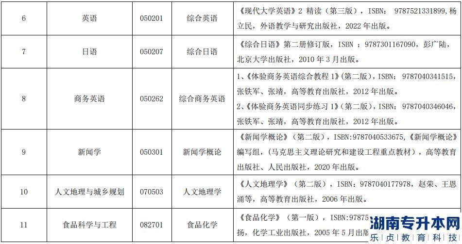 2023年湖北民族大學招生人數(shù)分析(圖4)