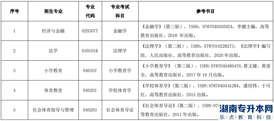 2023年湖北民族大學招生人數(shù)分析(圖3)