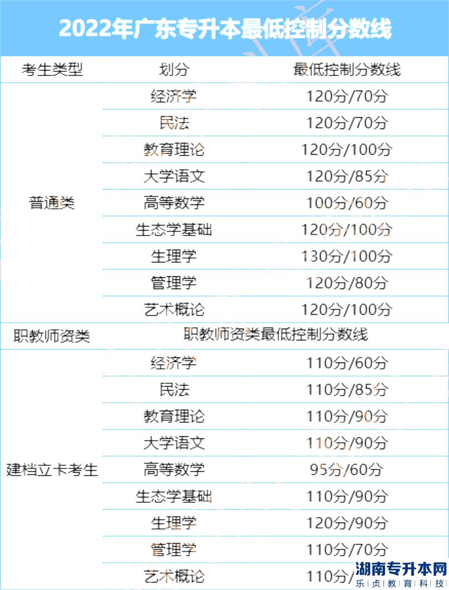 廣東2023年專升本有補(bǔ)錄嗎?補(bǔ)錄要求分?jǐn)?shù)線嗎?(圖2)