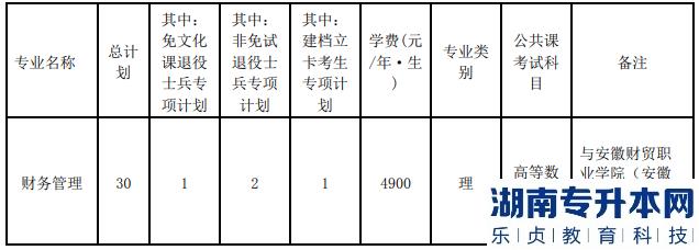 安徽工業(yè)大學(xué)2023年專升本招生計劃(圖2)