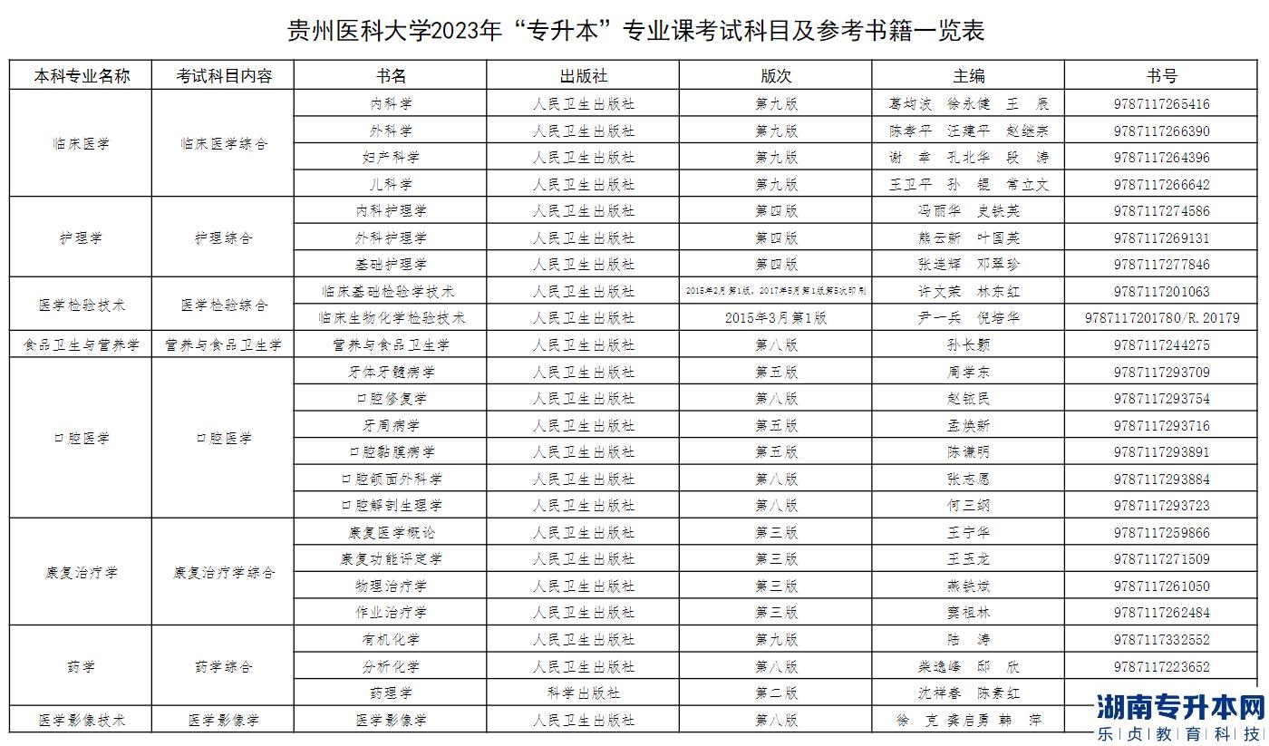 貴州醫(yī)科大學(xué)2023年專升本專業(yè)課考什么？(圖2)