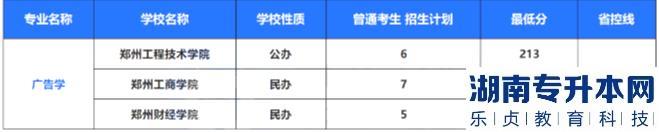 2022年河南專升本藝術(shù)類專業(yè)招生計劃及錄取分?jǐn)?shù)線(圖4)