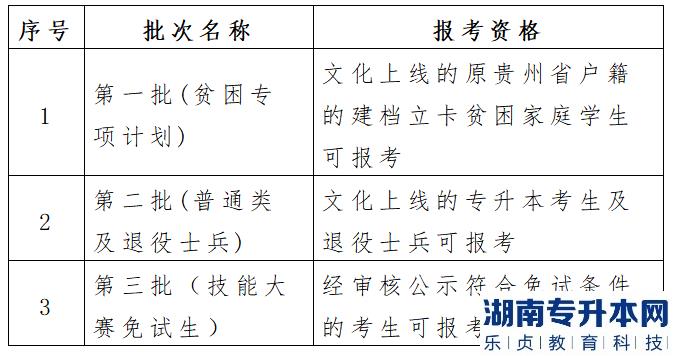 貴州2023年專升本志愿可以報(bào)幾個(gè)學(xué)校(圖2)