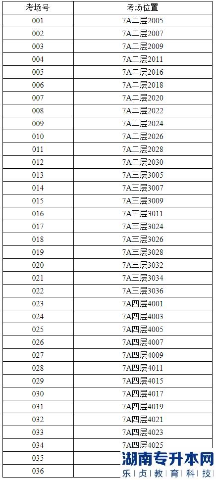 2023年北京聯(lián)合大學(xué)專升本公共課統(tǒng)一考試考點考場安排(圖2)