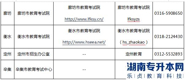 河北省2023年專(zhuān)升本各市咨詢電話(圖3)