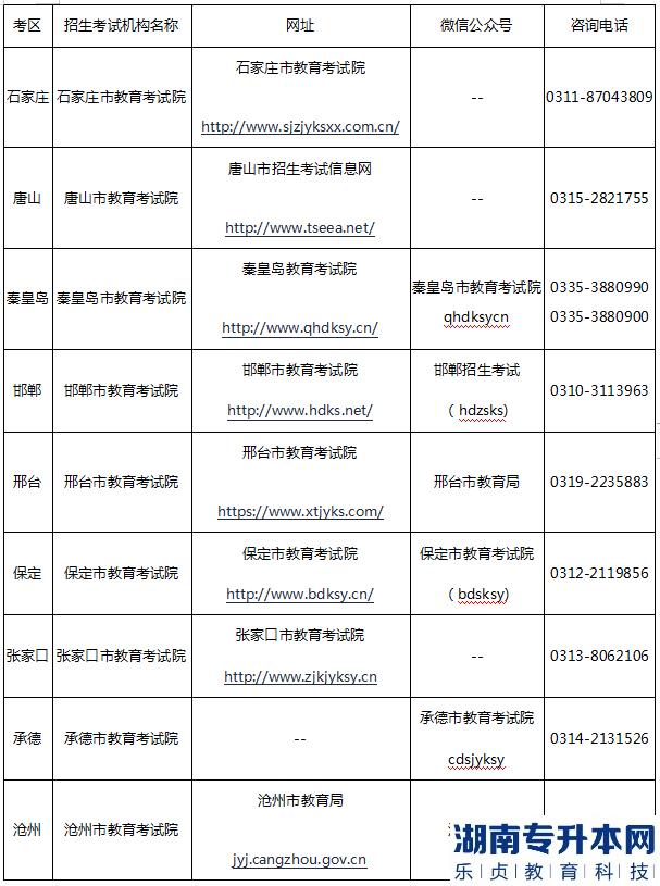 河北省2023年專(zhuān)升本各市咨詢電話(圖2)