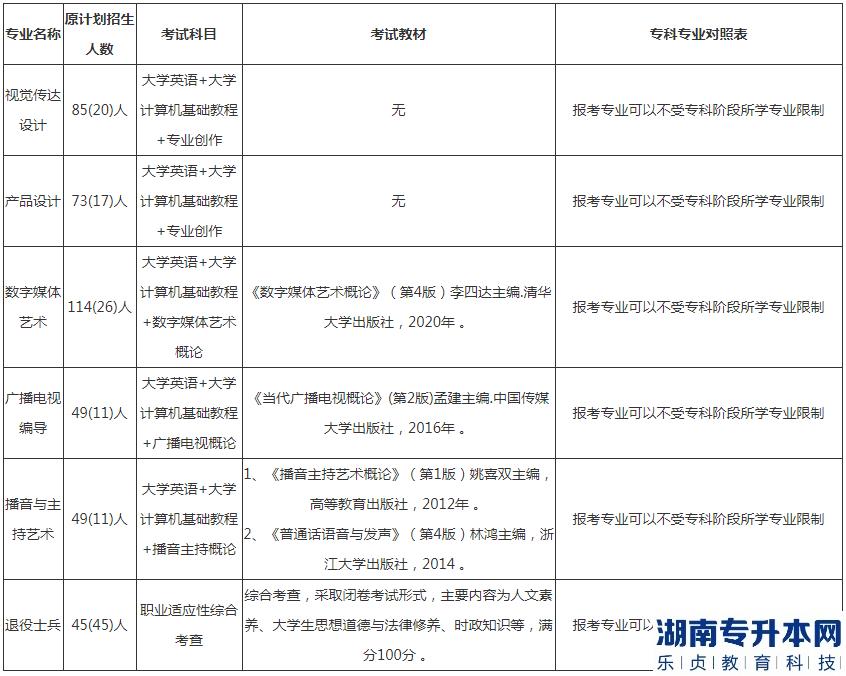 長江大學(xué)2023年專升本?？茖I(yè)對照表(圖2)