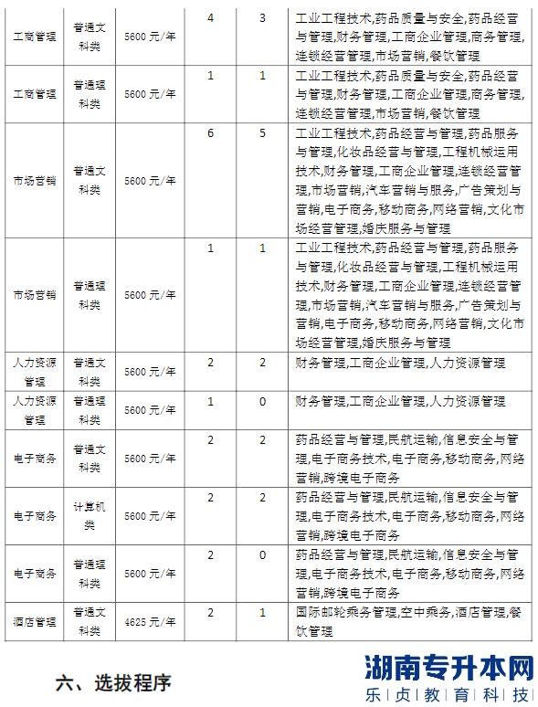 2023年重慶師范大學(xué)專升本免試生招生簡章(圖3)