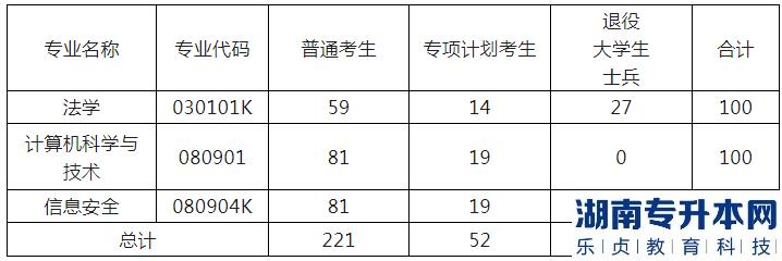 湖北警官學校專升本的招生條件(圖3)